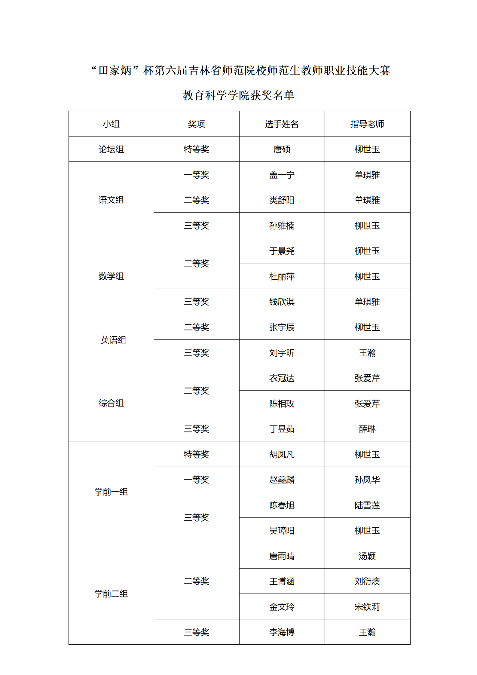 【喜报】公司学子在“田家炳杯”第六届吉林省师范院校师范生教师职业能力大赛中荣获佳绩(1)(1)_03.png