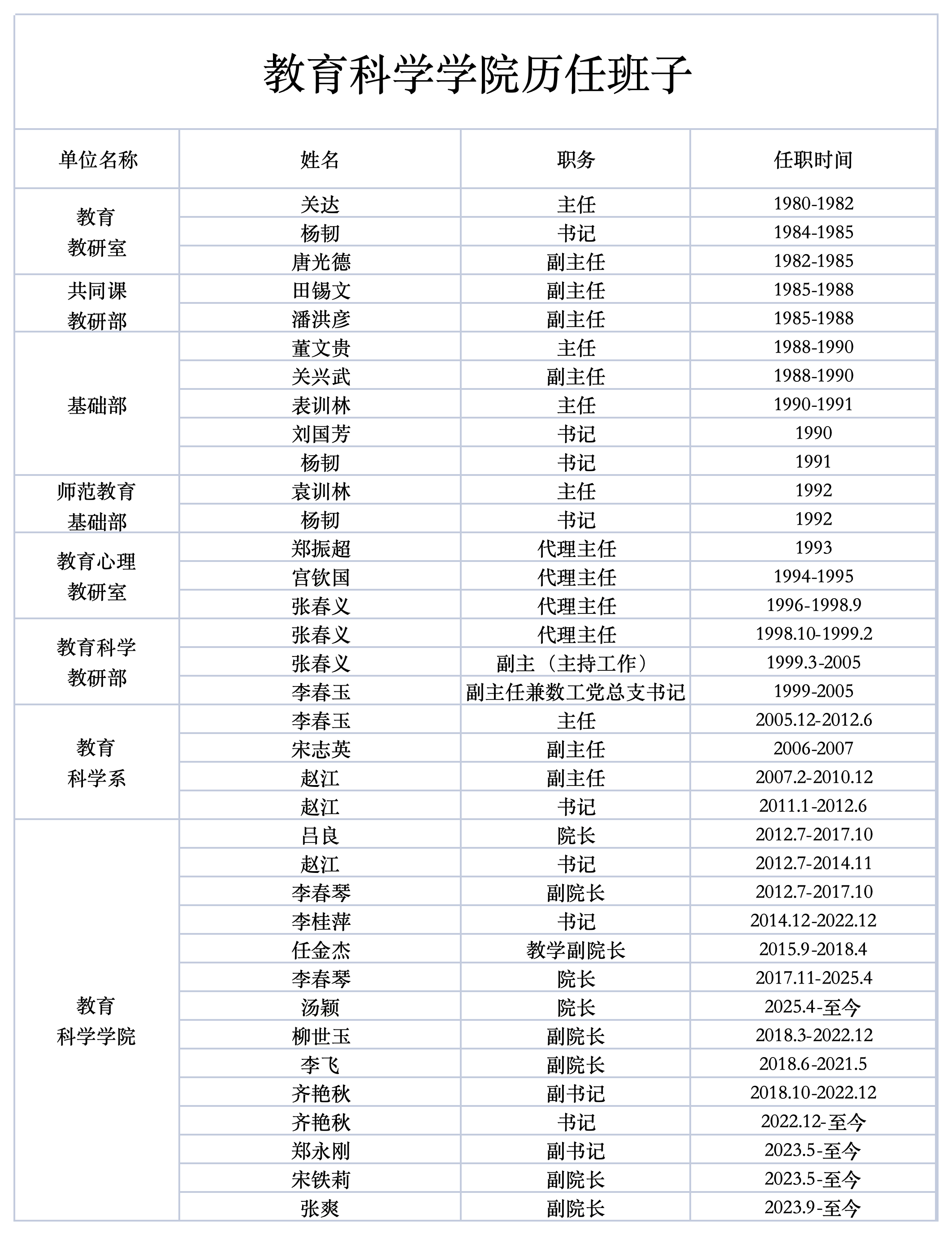 领导班子.png